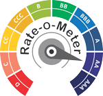 Strategic Rating